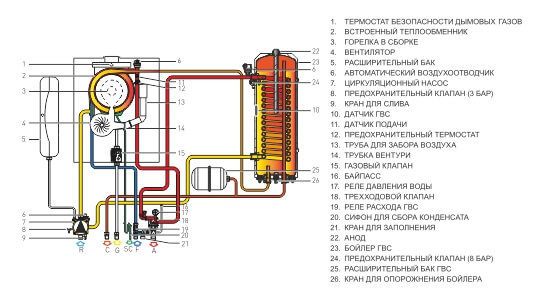 Centrală termică în condensare cu boiler încorporat RADIANT R2KA 24/20 0090004 foto