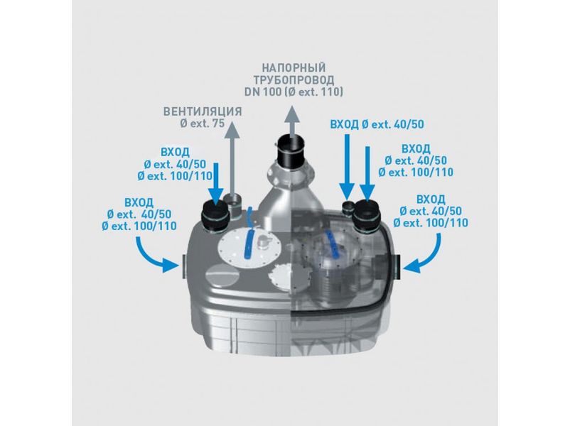 Канализационная насосная станция SFA SANICUBIC 2 XL CUBIC2XLWX фото